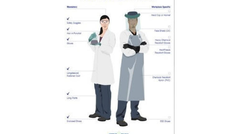 Not Every Lab Faces the Same Hazards: Customisable Poster Lets You Display Safety Equipment That’s Right for Your Environment